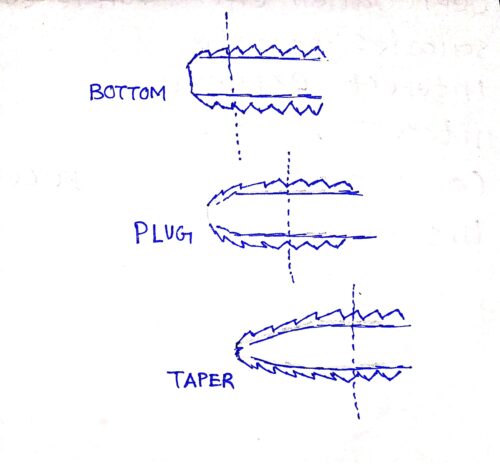 A graphic illustration of the three types of taps including taper, plug and bottoming taps